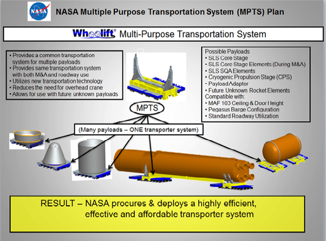 Wheelift Gave NASA Manufacturing Flexibility